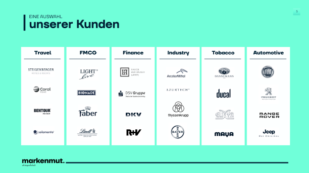 Kunden | IFSMA