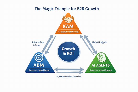 MagicTriangle | IFSMA