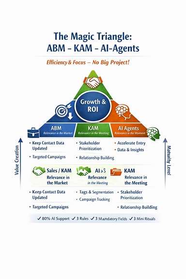Triangle7 | IFSMA